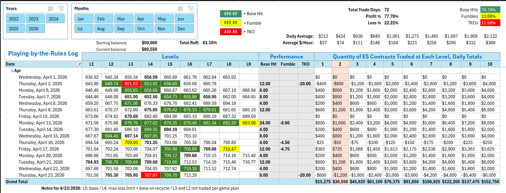 2026-04-23 LOG